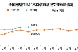 威利-格林谈4连胜：我们会保持饥饿感 在进攻端信任彼此